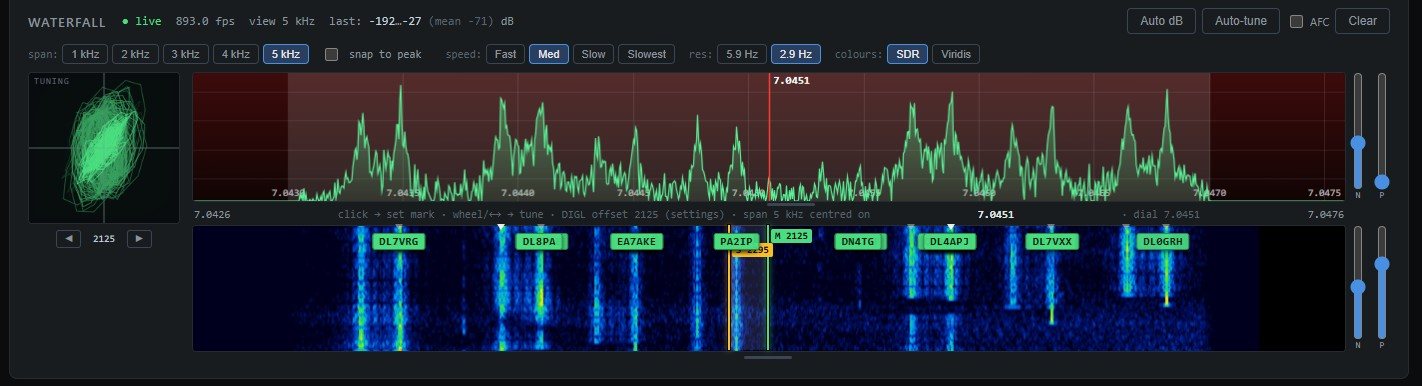 Waterfall with multi-decoder callsign labels